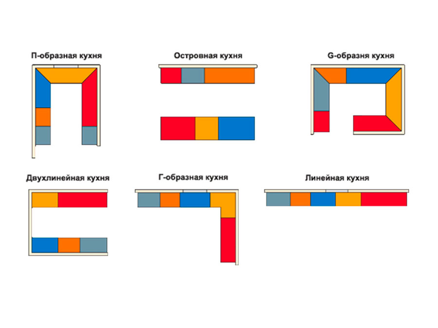 Варианты планировки кухни фото 2